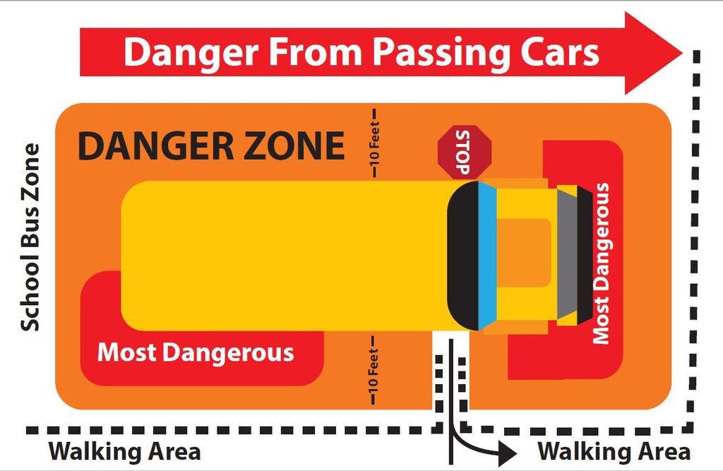 Danger Zone diagram with passing cars