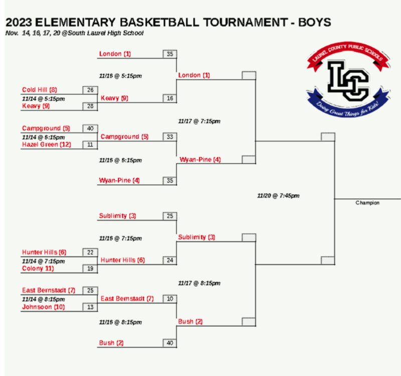 Updated Elementary Boys Tournament Bracket Johnson Elementary School